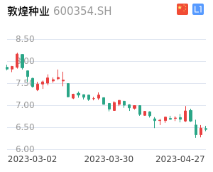 敦煌种业,探索农业领域的潜力股之旅