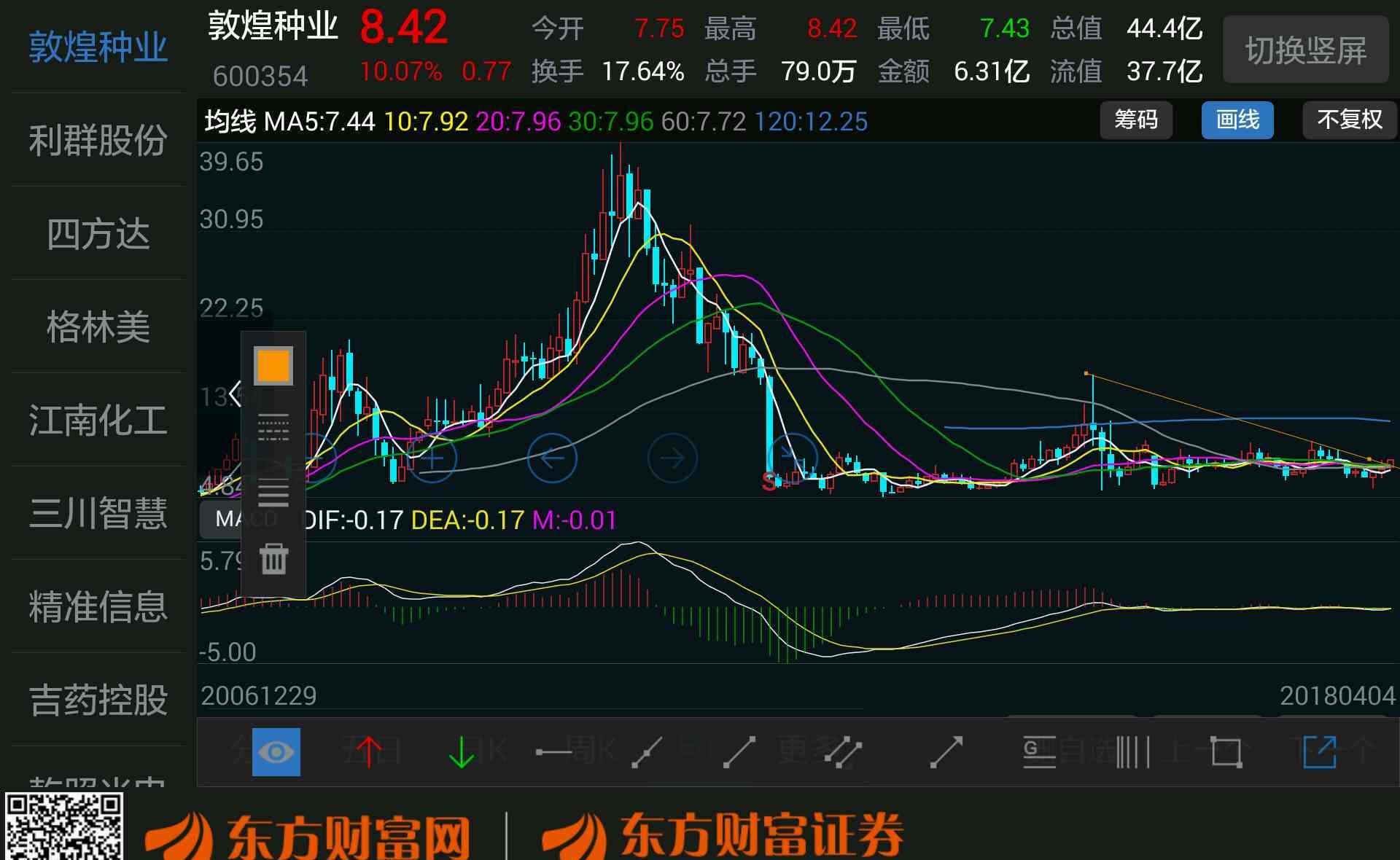 敦煌种业,探索农业领域的潜力股之旅