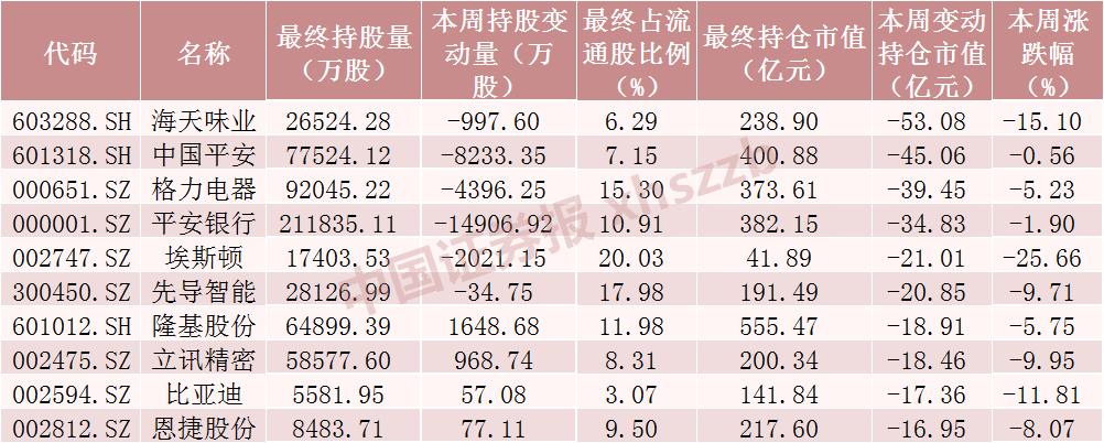 中国股票前十名的温馨日常故事探秘