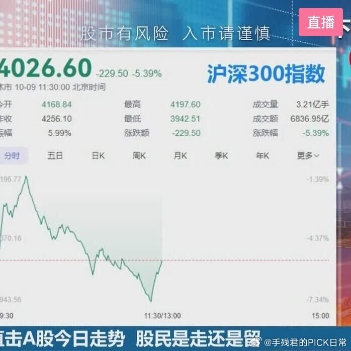 今日股市行情直播，深度解析市场走势，洞悉动向！