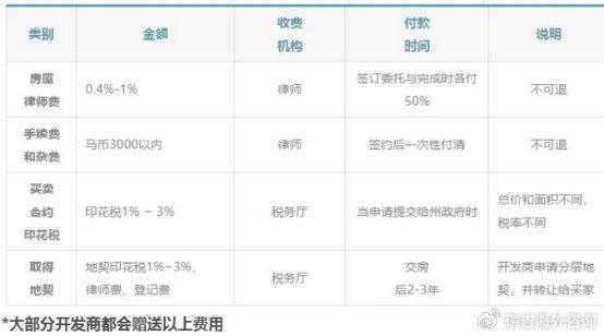 最新购房税费规定变化带来机遇，学习成就未来购房投资指南