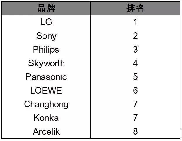 电视销量排名背后的故事,自然美景的鼓舞之旅揭秘