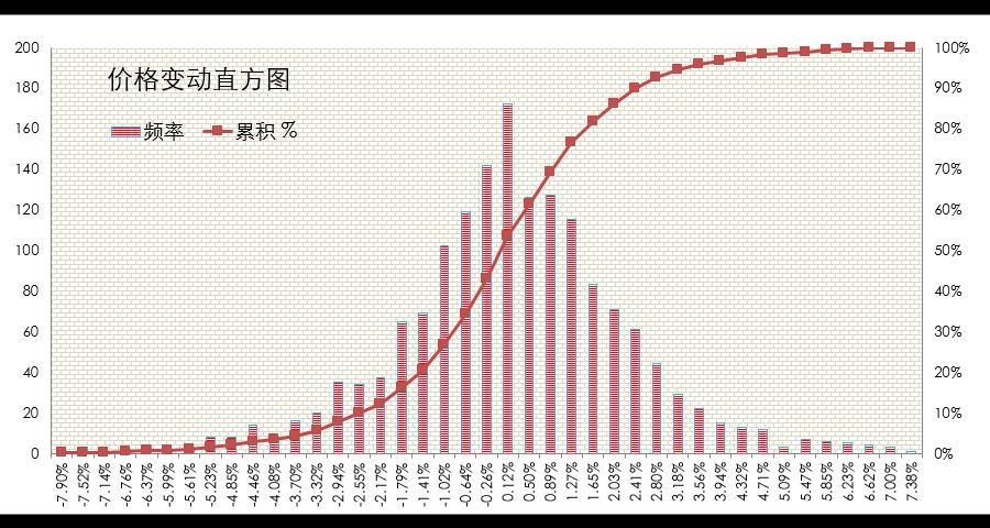第1300页