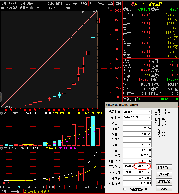 恒瑞医药公司股票投资指南，前景展望与视角分析