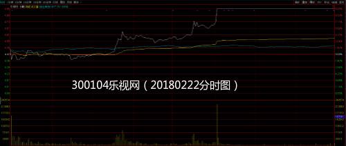 乐视股票，投资新风口，你准备好了吗？