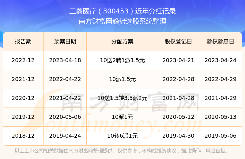 揭秘热门投资新宠，三鑫股票，你准备好了吗？