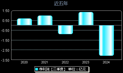 揭秘热门投资新宠,三鑫股票,你准备好了吗?