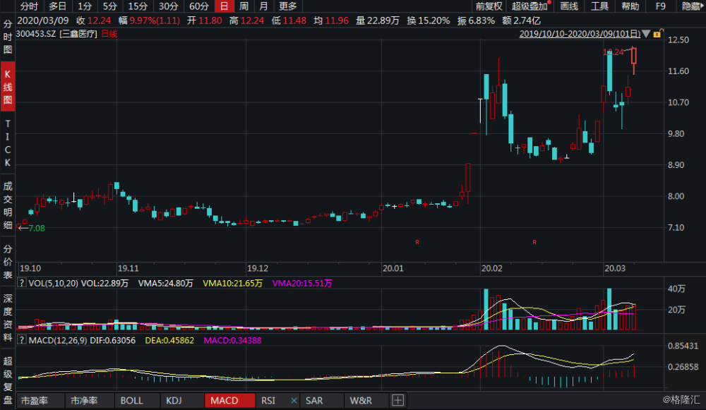 揭秘热门投资新宠,三鑫股票,你准备好了吗?