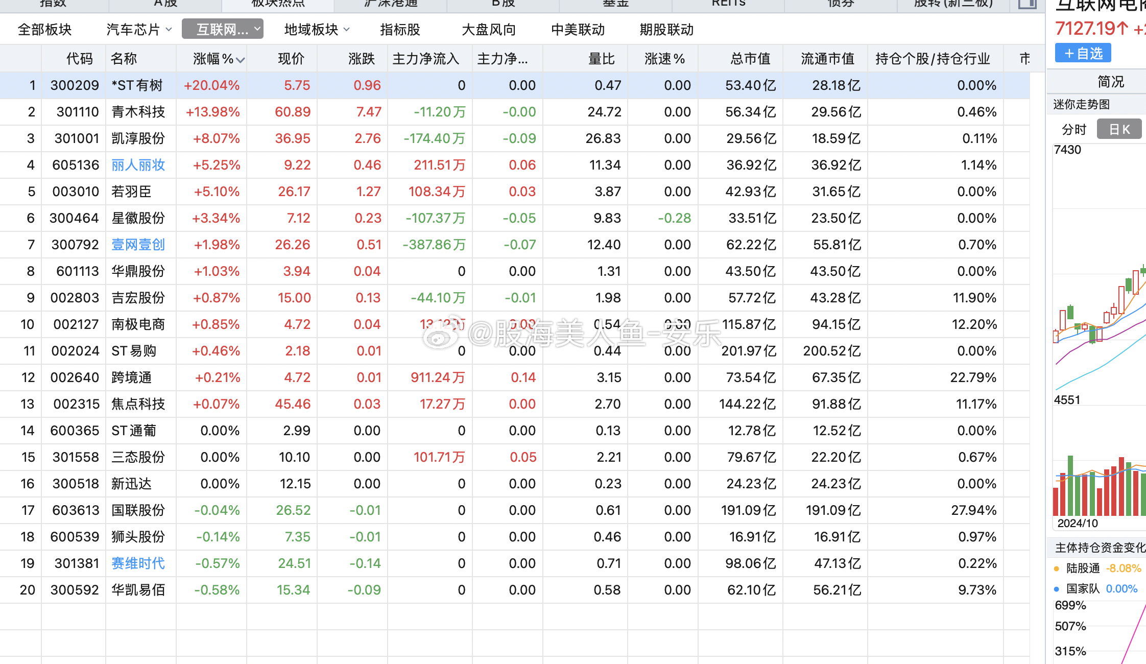 互联网B股票行情与学习变化，成就梦想的舞台