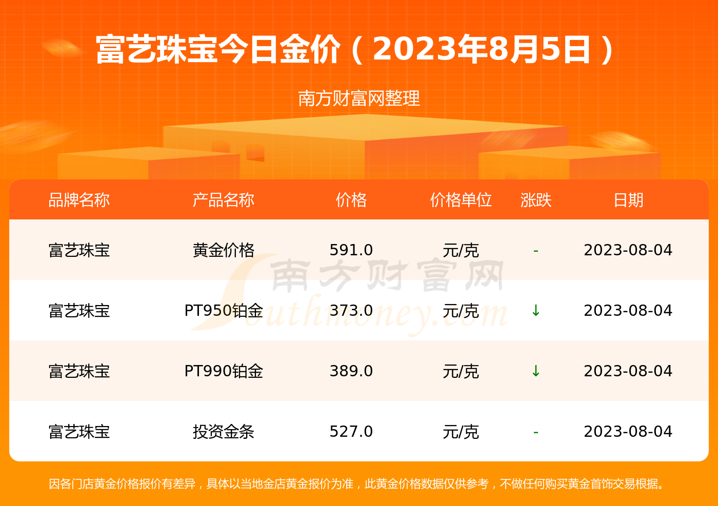 宏艺金店今日黄金价格,市场走势与购买指南全解析