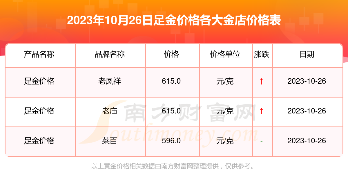 宏艺金店今日黄金价格,市场走势与购买指南全解析