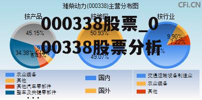 揭秘，000338股票背后的秘密与走势分析