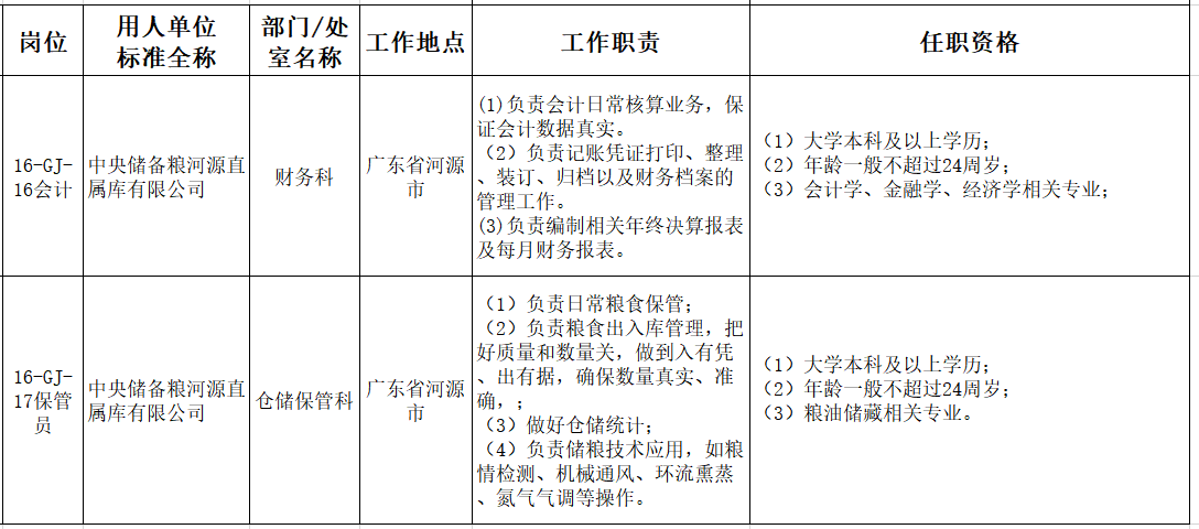 广州钟表装配岗位启程招聘,赴一场时间的旅行之旅