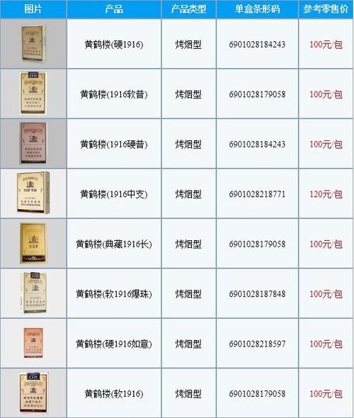 武汉1916回收价格详解，最新指南与资讯