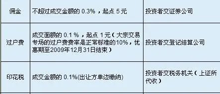科技革新下的股票分红与税务管理，智能税务重塑投资体验新纪元