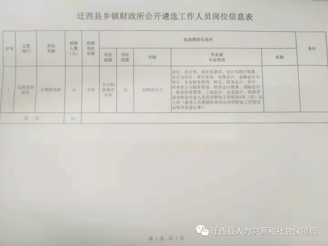 榆中定远最新招聘资讯及科技前沿产品介绍