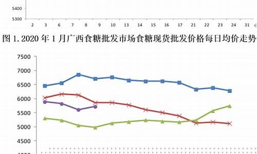 糖期货实时行情,科技重塑市场视野