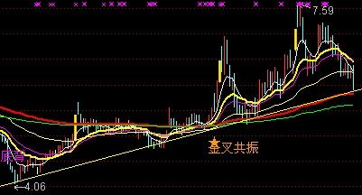 600108股票行情深度解析,变化中的财富密码与自信塑造之路