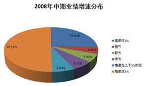 2008年科技新品重塑未来生活体验，上市时间揭秘