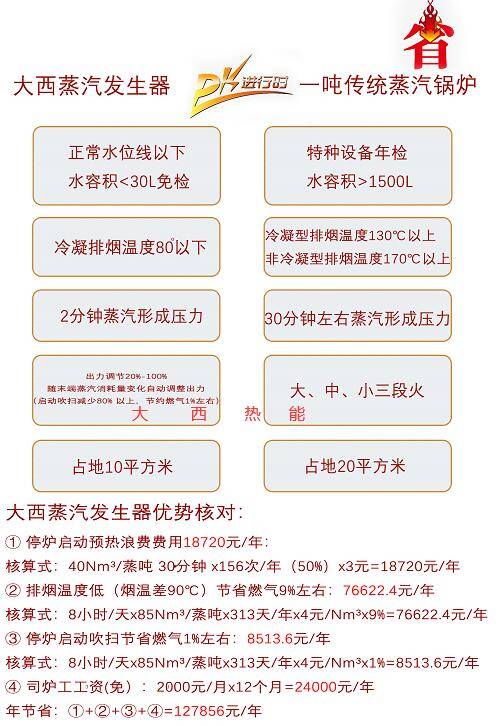 蒸汽价格详解，一吨究竟多少钱？