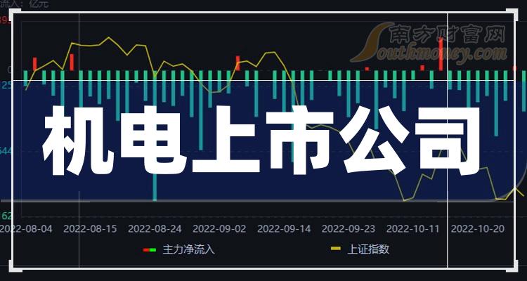 和鹰机电上市,学习变革,助力翱翔之路