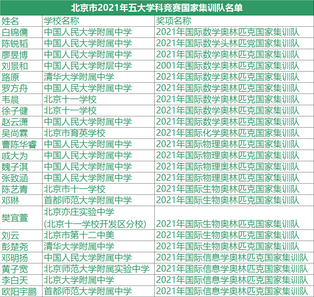 医学竞赛团队名称，医疗精英竞技风采探索之旅