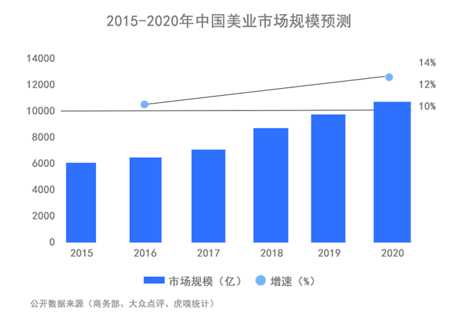 科技重塑美颜新纪元，美容行业最新趋势解析