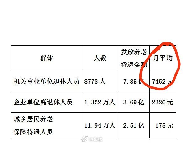 事业单位人员退休工资最新动态揭秘,更新资讯与亮点✨📣