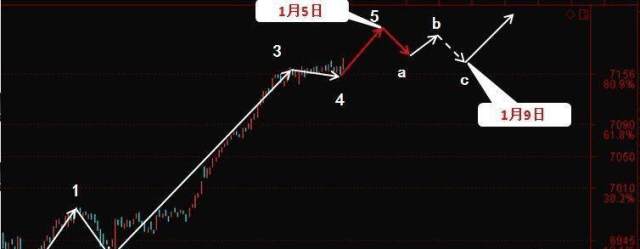 星期一股市行情深度分析与展望,预测与趋势展望