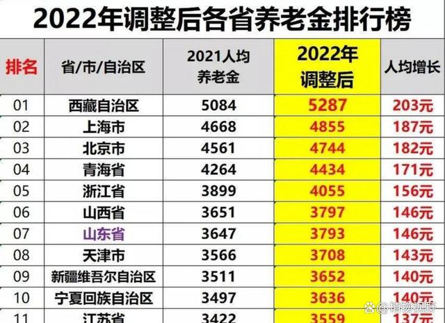 中人养老金最新动态,学习变化中的自信与成就感提升