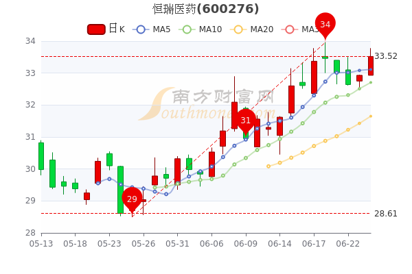 恒瑞股票，家庭小幸运的关键角色？