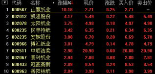 山鹰纸业股票行情实时更新，最新信息及走势分析