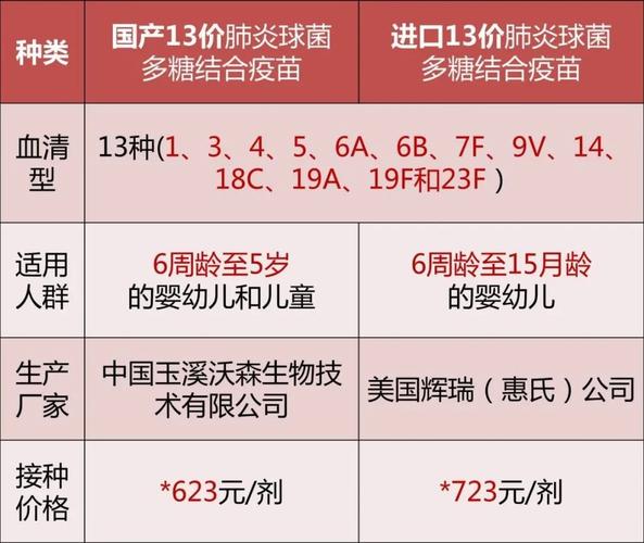 关于23价肺炎疫苗价格的探讨与分析