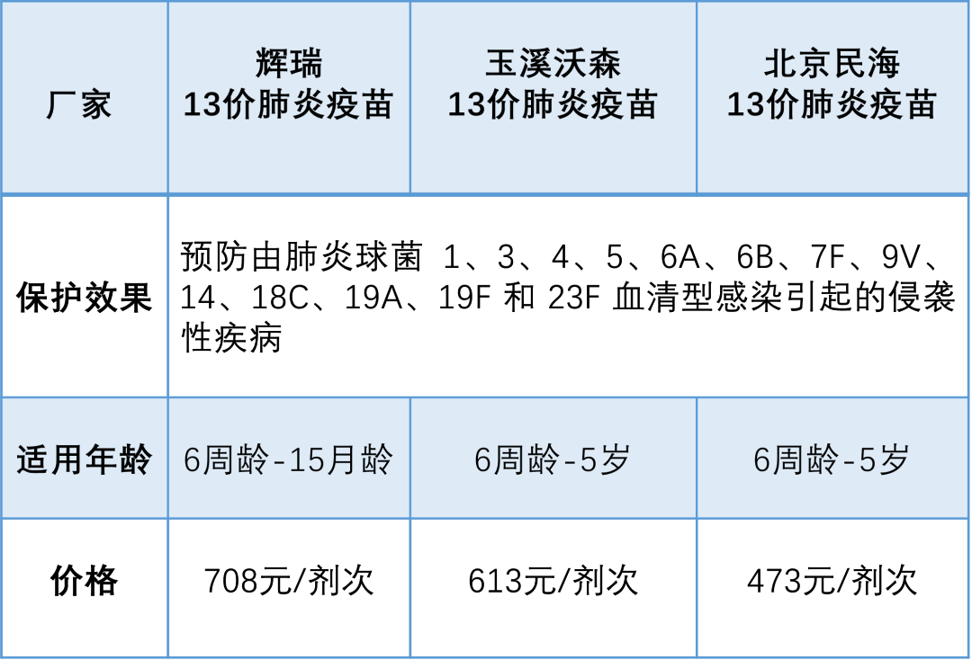 关于23价肺炎疫苗价格的探讨与分析