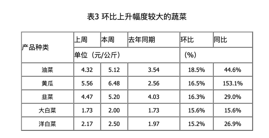 农产品批发市场价格信息网，连接你我，助力农业梦想实现