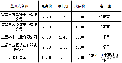 农产品批发市场价格信息网,连接你我,助力农业梦想实现