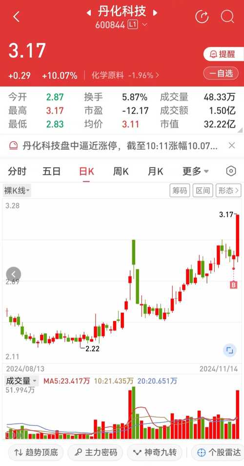 丹化科技股票股,与自然美景的意外邂逅之旅