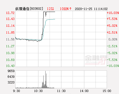 纵横通讯股票行情解析,日常观察与温馨分享