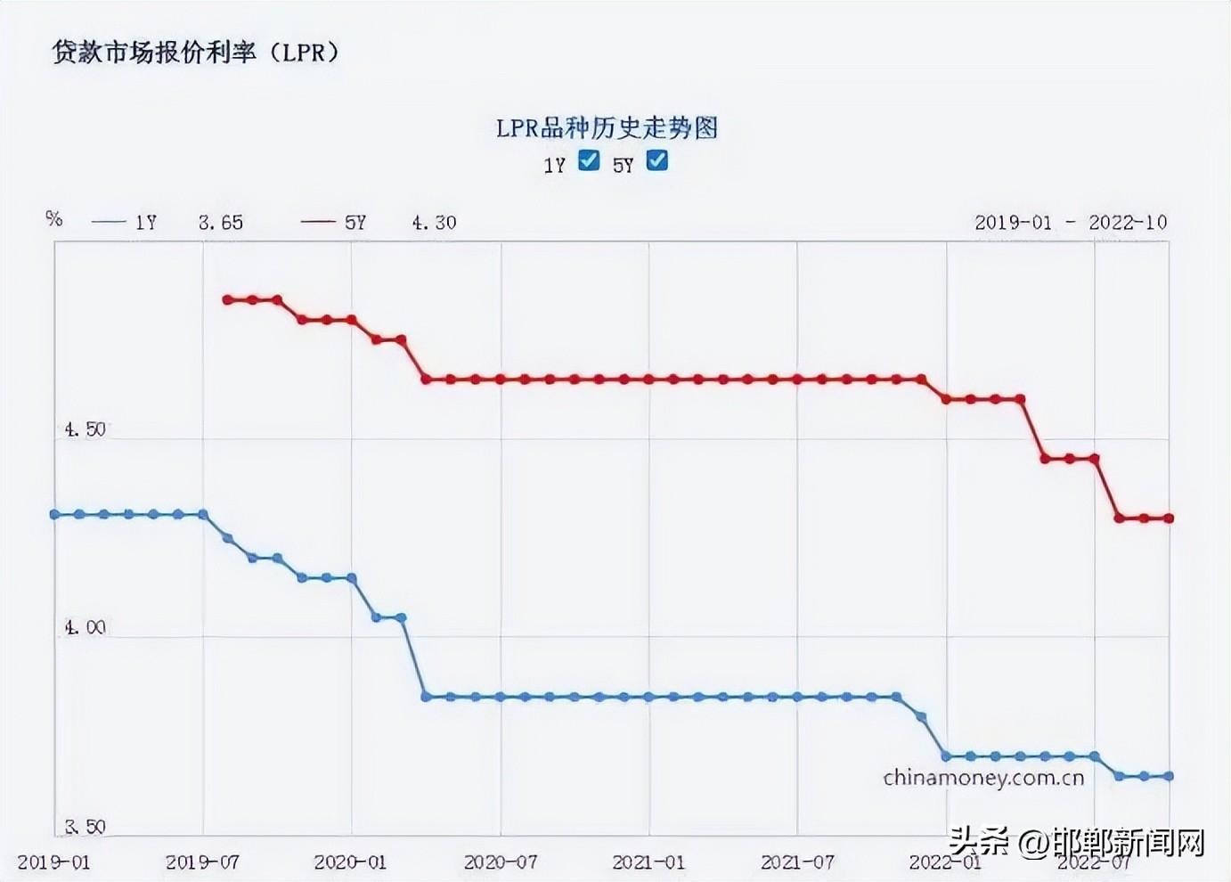 邯郸银行存款利率最新动态及理财策略洞察