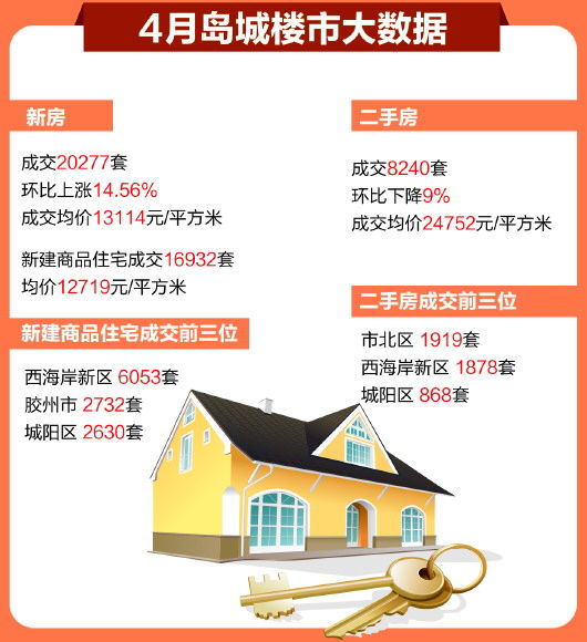 青岛二手房最新动态与探索自然美景之旅,内心的宁静寻觅