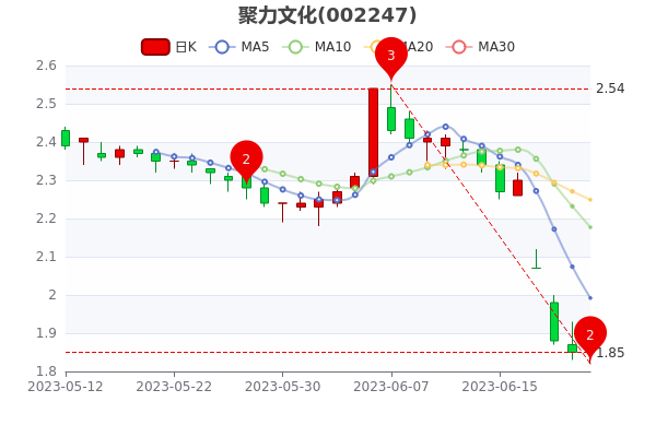 聚力文化股票行情深度解析与观点阐述