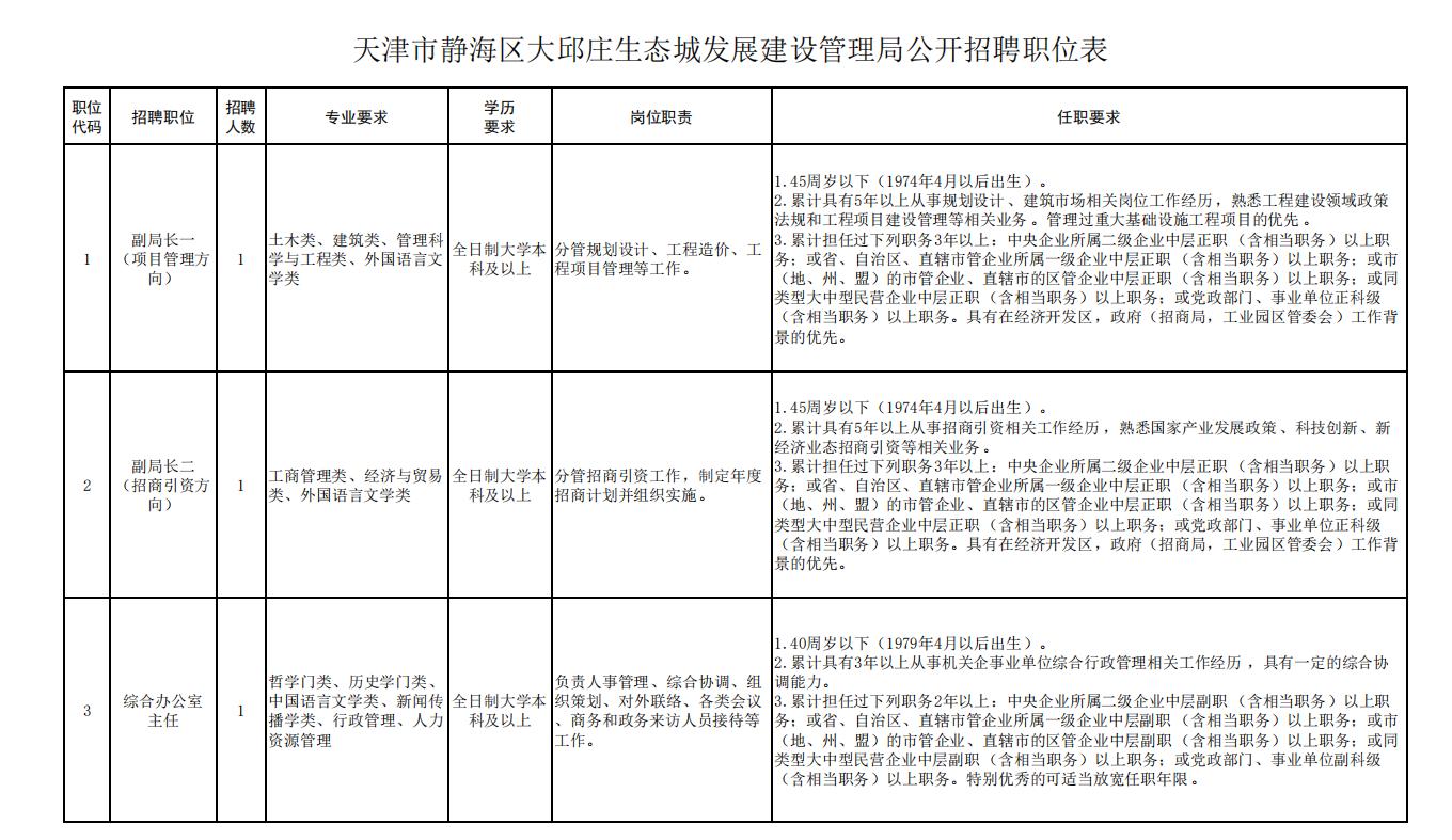 静海区招聘信息更新，小巷特色小店等你来探秘！