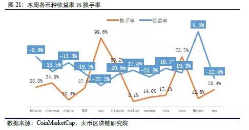 门罗币行情深度分析与预测