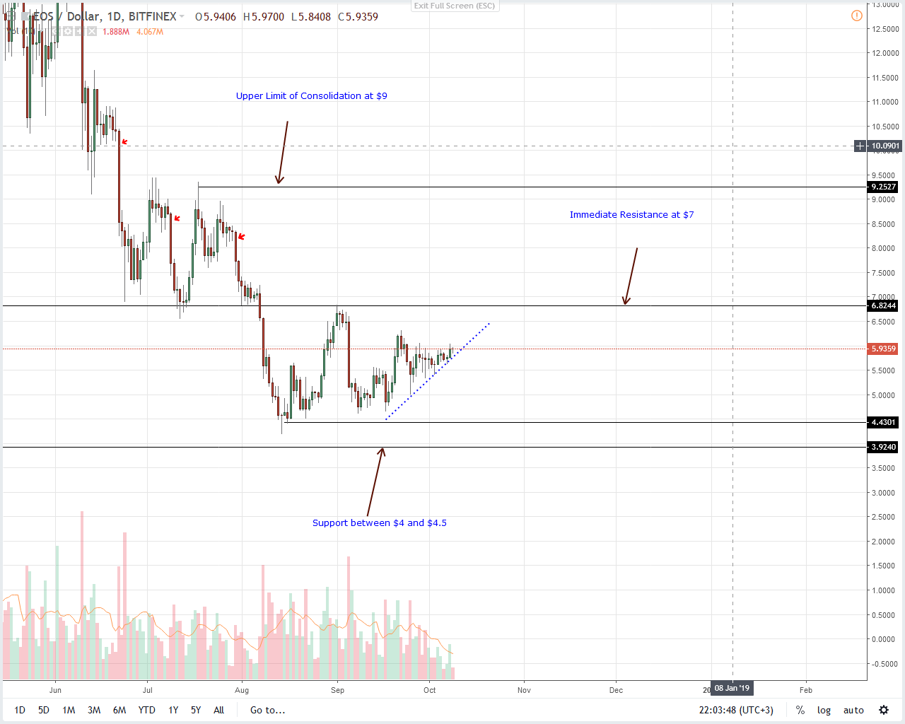 门罗币行情深度分析与预测