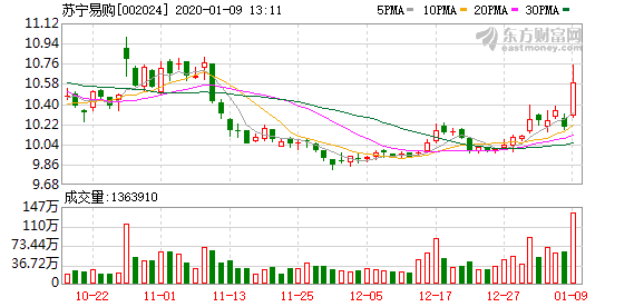 苏宁易购股票股吧的日常故事与观察