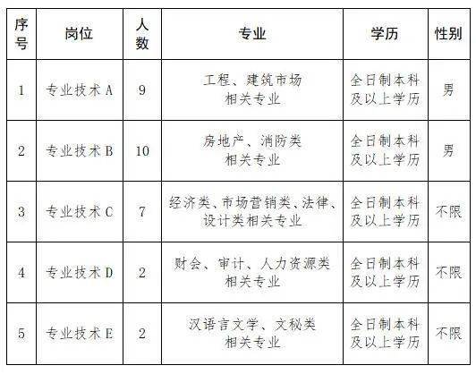 石家庄最新职位招聘详解,观点论述与招聘趋势分析
