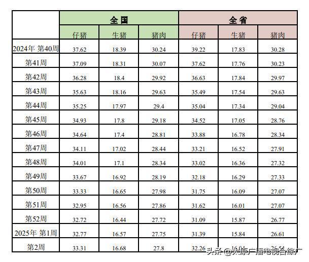 生猪市场价格行情探寻与独特美食小巷之旅