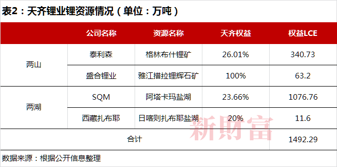 天齐锂业最新动态,锂业巨头与小店的隐秘故事