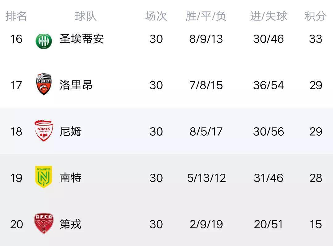 法甲积分榜热血激战,谁将登顶荣耀之巅?