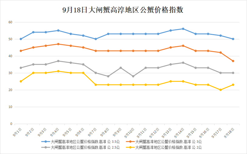 螃蟹市场最新价格行情概览